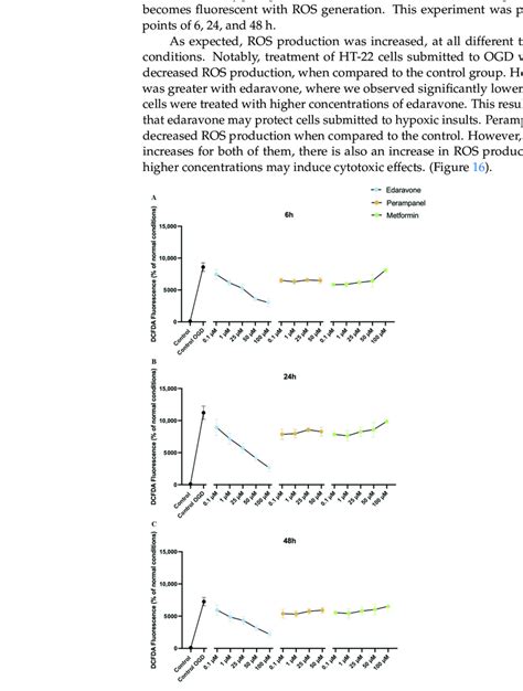 Protective Efficacy Of Edaravone Perampanel And Metformin In Ht