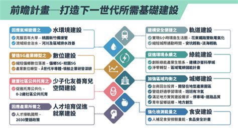 國發會提出前瞻基礎建設計畫推動亮點與成果 行政院全球資訊網 院會議案