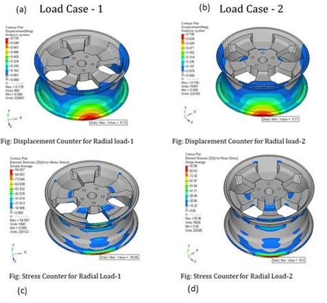 Stress And Displacement Contours For The Radial Load Applied On The