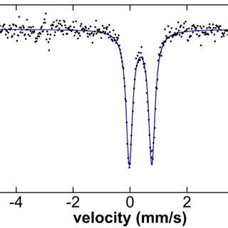 Figure S11 The 80 K 57 Fe Mössbauer spectra of 3 Download