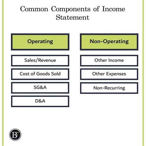 Common Components Of Income Statements Explained