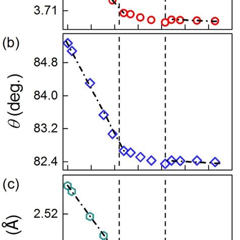 Room Temperature Raman Spectra Of Wse 2 At Selected Pressures Up To