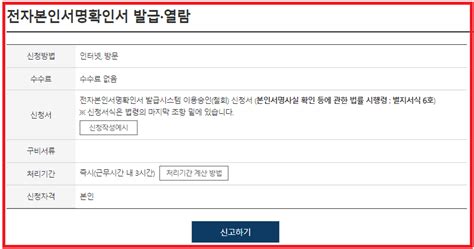 인감증명서 인터넷발급 가능여부 당신만 모르는 상식