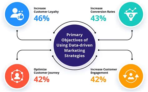 Basic Guide To Data Visualization For Data Science Towards Data Science