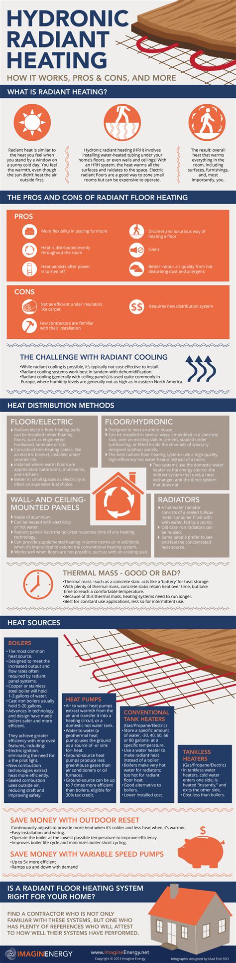 Hydronic Radiant Heating: How it Works, Pros & Cons, And More [Infographic]