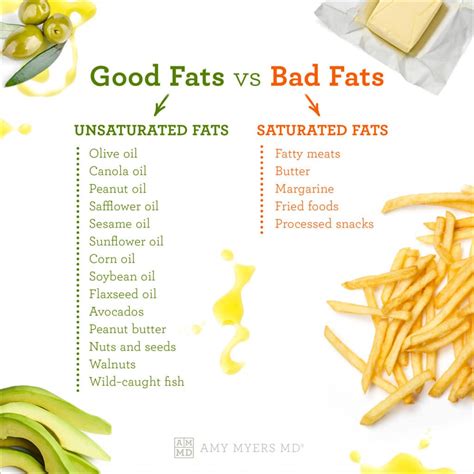 Saturated Fat Good Or Bad | informacionpublica.svet.gob.gt