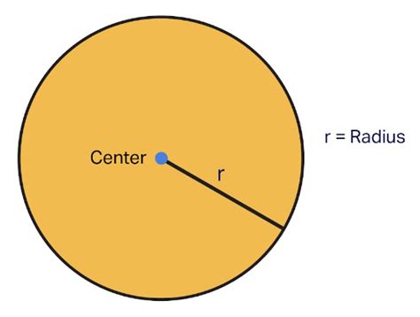 Radius - Definition, Examples & Practice Problems