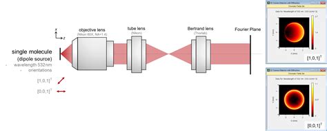 Single Molecule Imaging By High NA Fourier Microscope