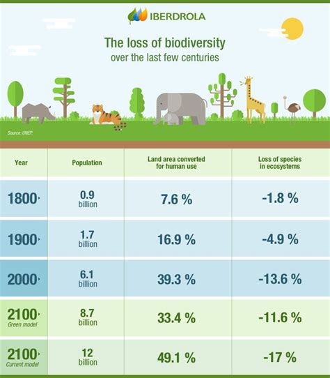 Biodiversity Loss - Geographic Book