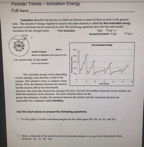 Solved Periodic Trends Lonization Energy Full Name Chegg