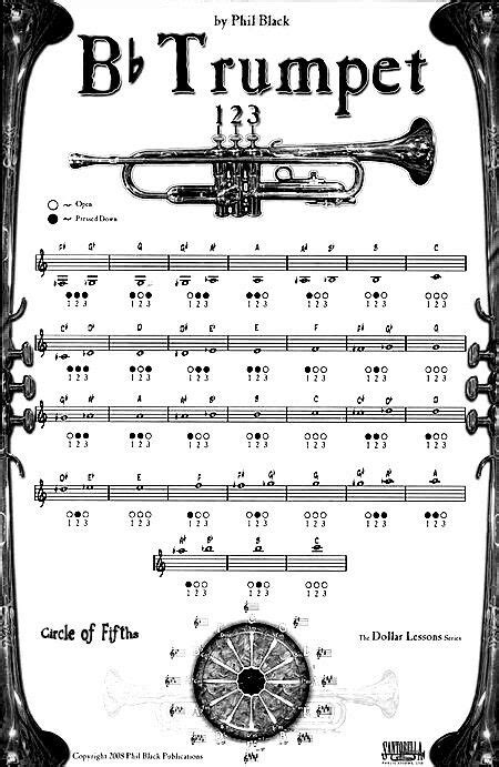 Trumpet Transposition Guide