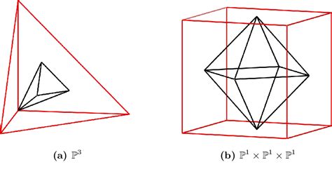 Figure From Alpha Invariants Of K Semistable Smooth Toric Fano