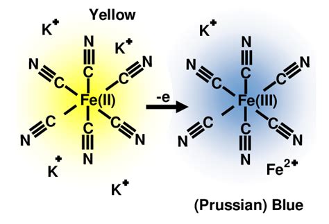 Structures Of Potassium Ferrocyanide Yellow And Prussian Blue And