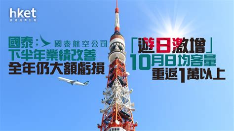 【國泰293】國泰航空10月日均客量重返1萬以上 料下半年業績改善、全年仍錄大額虧損 香港經濟日報 即時新聞頻道 即市財經