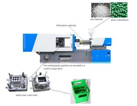 M Quina Para Fabricar Cajas De Pl Stico Haichen