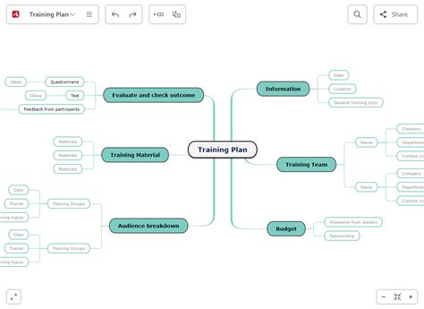 Mindomo - Collaborative Mind Map Software