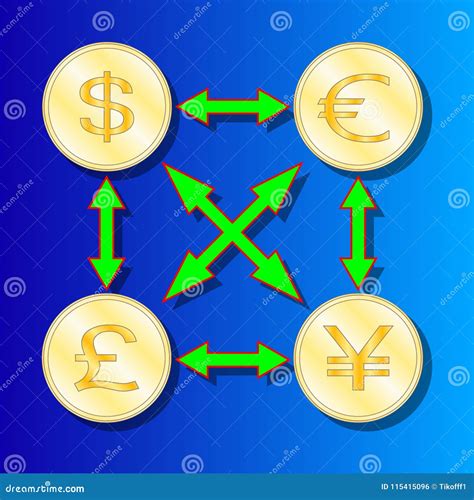 Currency Exchange Symbols Dollar Pound Euro And Yen Signs Stock