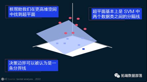 【视频】支持向量机svm、支持向量回归svr和r语言网格搜索超参数优化实例 哔哩哔哩