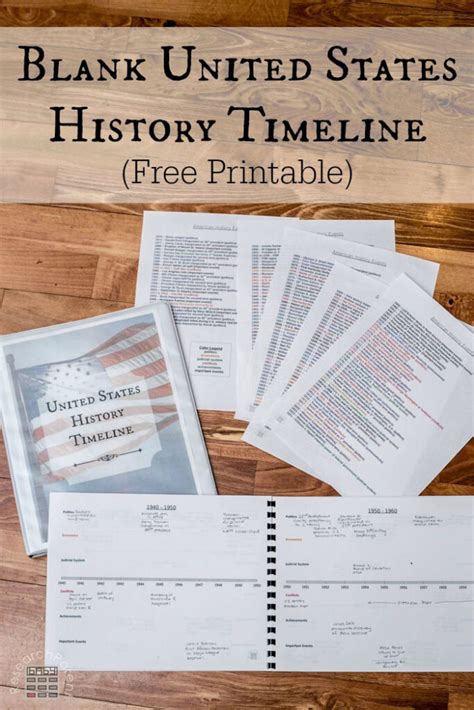 blank united states history timeline researchparentcom