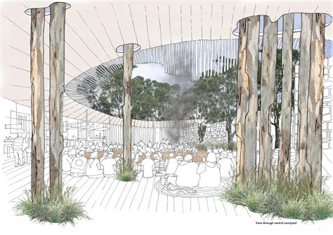 Future Visioning — Gresley Abas