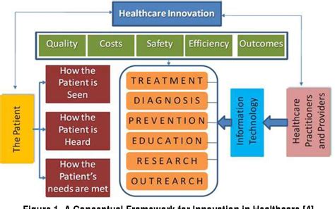 Figure 1 From A Medical Decision Support System DSS For Ubiquitous