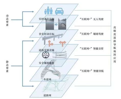 自动驾驶之高精度地图搜狐汽车搜狐网