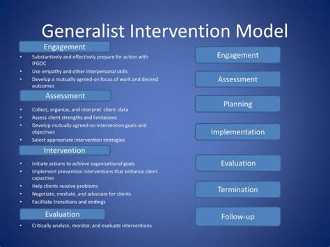 Ppt Generalist Practice Social Work Powerpoint Presentation Id 6710380