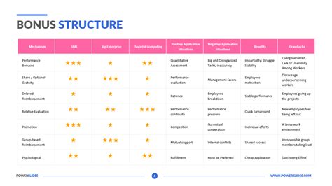 Bonus Structure Employee Bonus Plan Template