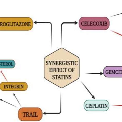 systematic representation of mechanism of action of NSAIDs along with... | Download Scientific ...