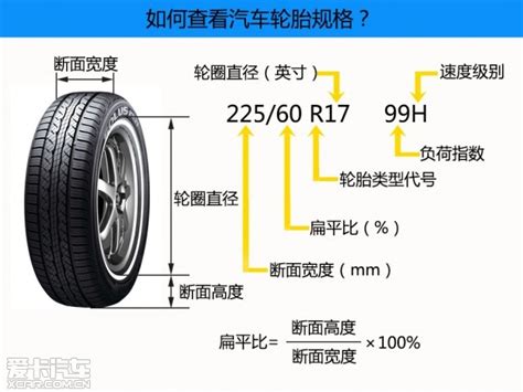 爱卡来帮你36了解汽车轮胎的前世今生如何查看轮胎规格 爱卡汽车