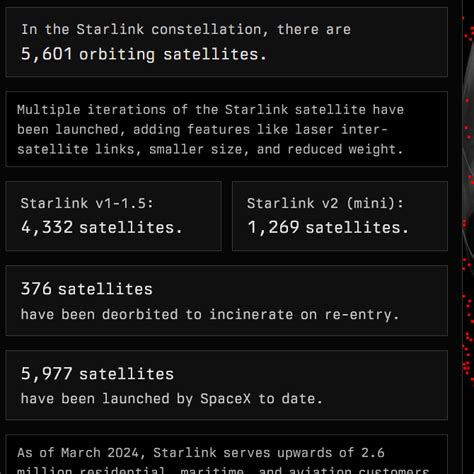 Starlinkの衛星が今どこを飛んでいるのかをリアルタイムで表示する「starlinkmap」