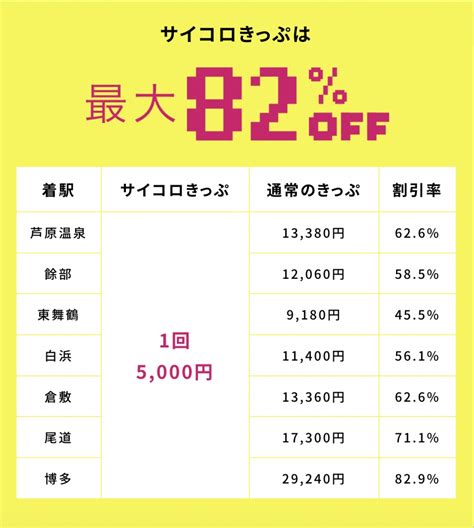 旅先はサイコロで、jr西 6人まで使える往復5000円きっぷ登場！夏休みもok レイルラボ ニュース