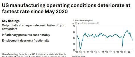 Neil Sethi On Twitter December S P Pmi Manufacturing Index Vs