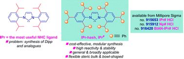 Ipr Highly Hindered Broadly Applicable N Heterocyclic Carbenes