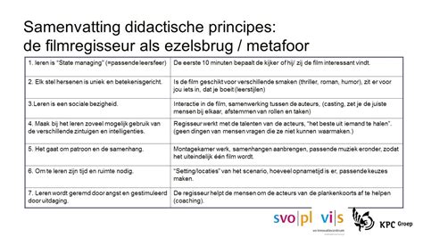 Startende Docenten Svo Pl Didactiek