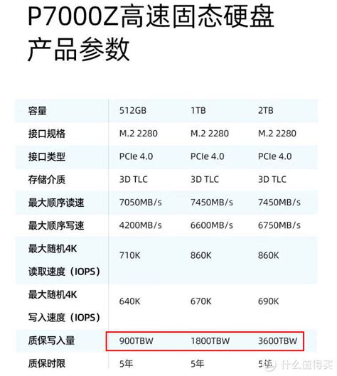 长江存储颗粒有多离谱？国产ssd直接把2t高端产品，打成了白菜价，我们该如何选择？固态硬盘什么值得买