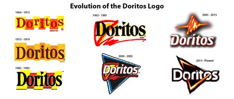 Detail Doritos Font Generator Koleksi Nomer 2