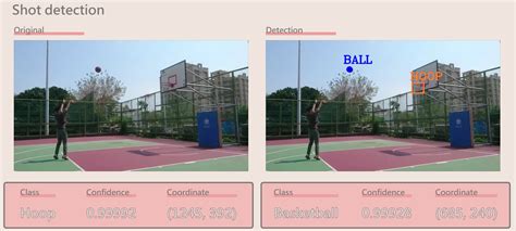 AI Basketball Analysis | PitchWall