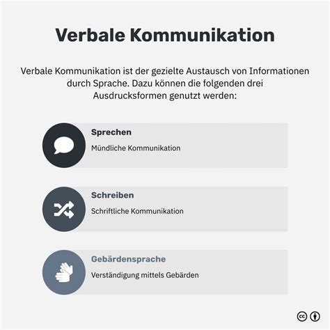 Verbale Kommunikation Definition Und Praxisnahe Beispiele F R Eine