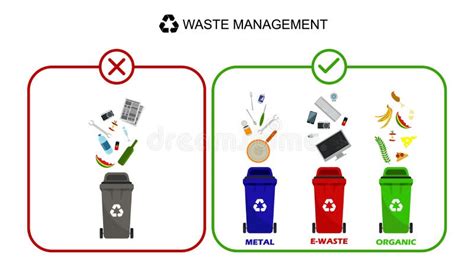 Containers for All Types of Garbage. Stock Vector - Illustration of ...