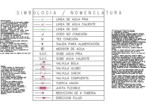 Descarga Los Mejores Bloques De Autocad Para Instalaciones Hidr Ulicas