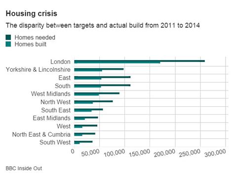 Housing Minister Reveals New House Building Target