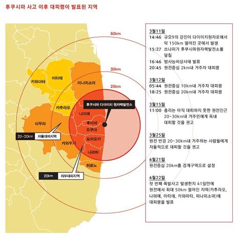 탈핵신문 방사선 비상계획구역 확대 개편의 의미와 과제 녹색연합