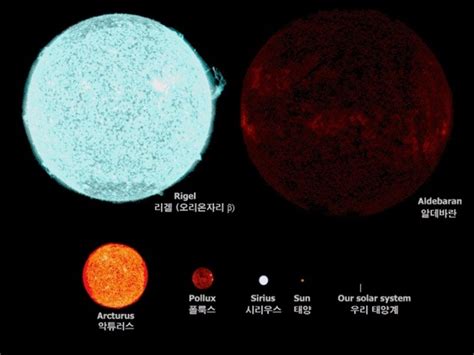 Vy 캐니스 메이저리스 Vy Canis Majoris 우주에서 가장 큰 별 네이버 블로그