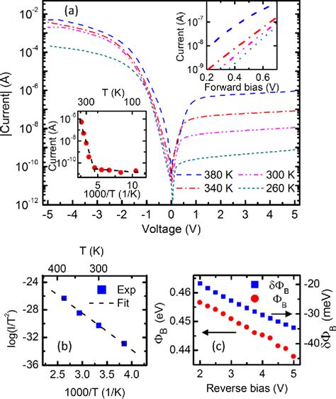 Figure From Metal Semiconductor Metal Photodetectors Based On