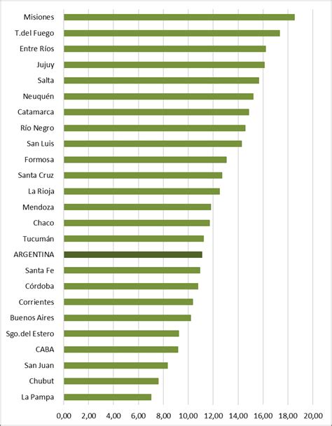 Mortalidad Por C Ncer De Pr Stata Argentina Gob Ar