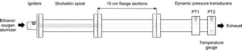 Pulse detonation engine schematic | Download Scientific Diagram