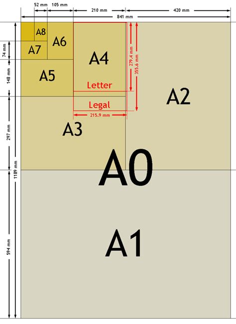 Difference between A4 and A5 Paper Size (A4 vs A5) (2024)
