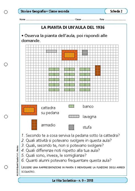 La Pianta Di Unaula Del 1936 Giunti Scuola