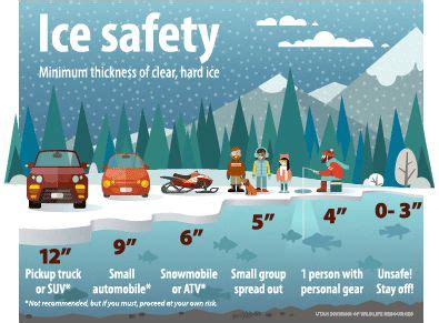 Ice Safety Chart - Ponasa